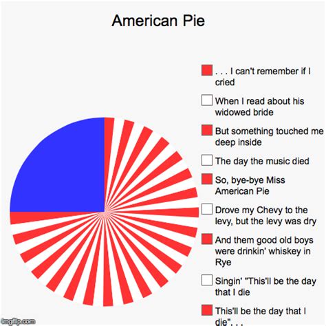 american pie pie meme|american pie song memes.